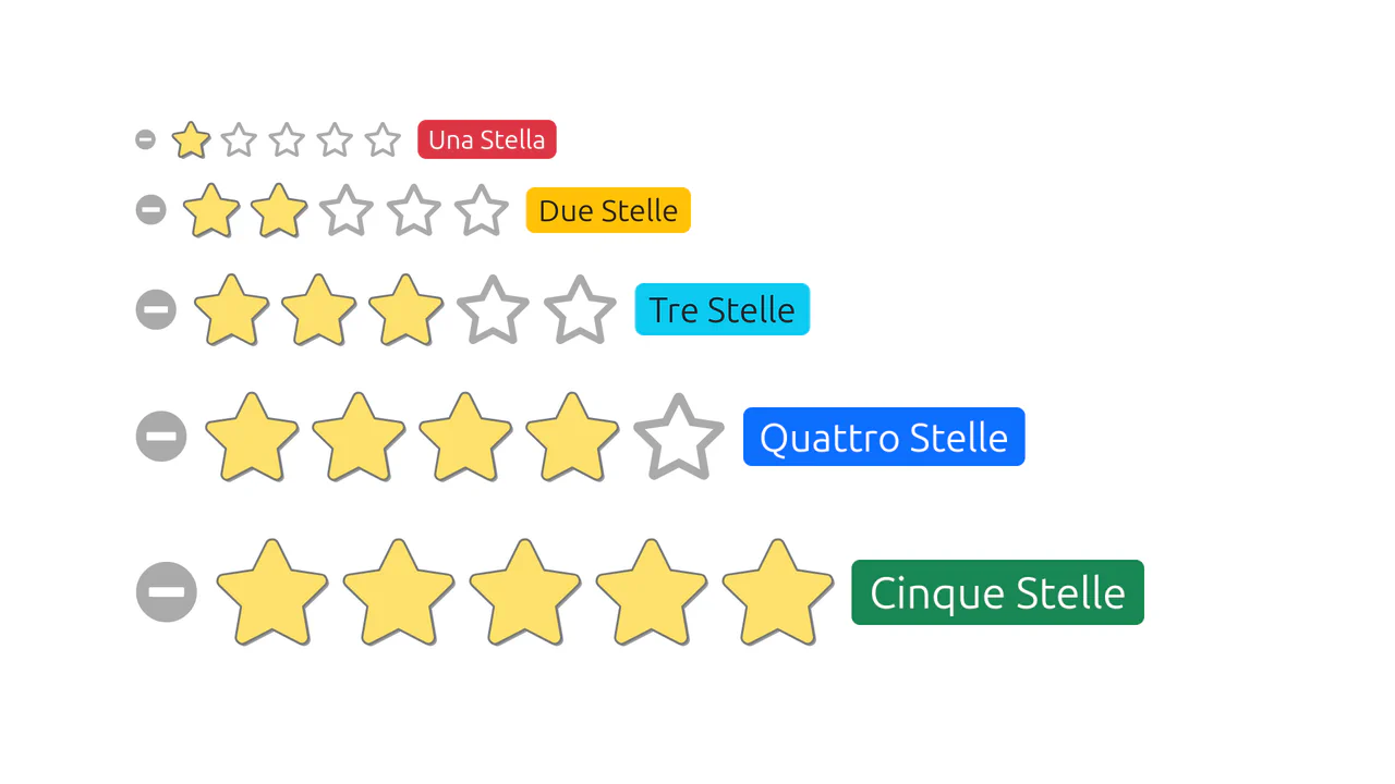 Bootstrap 5 Star Rating