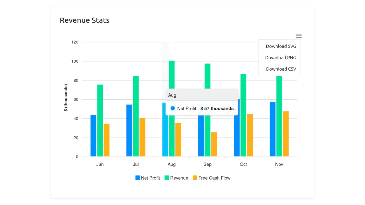 Bootstrap Column Chart Card