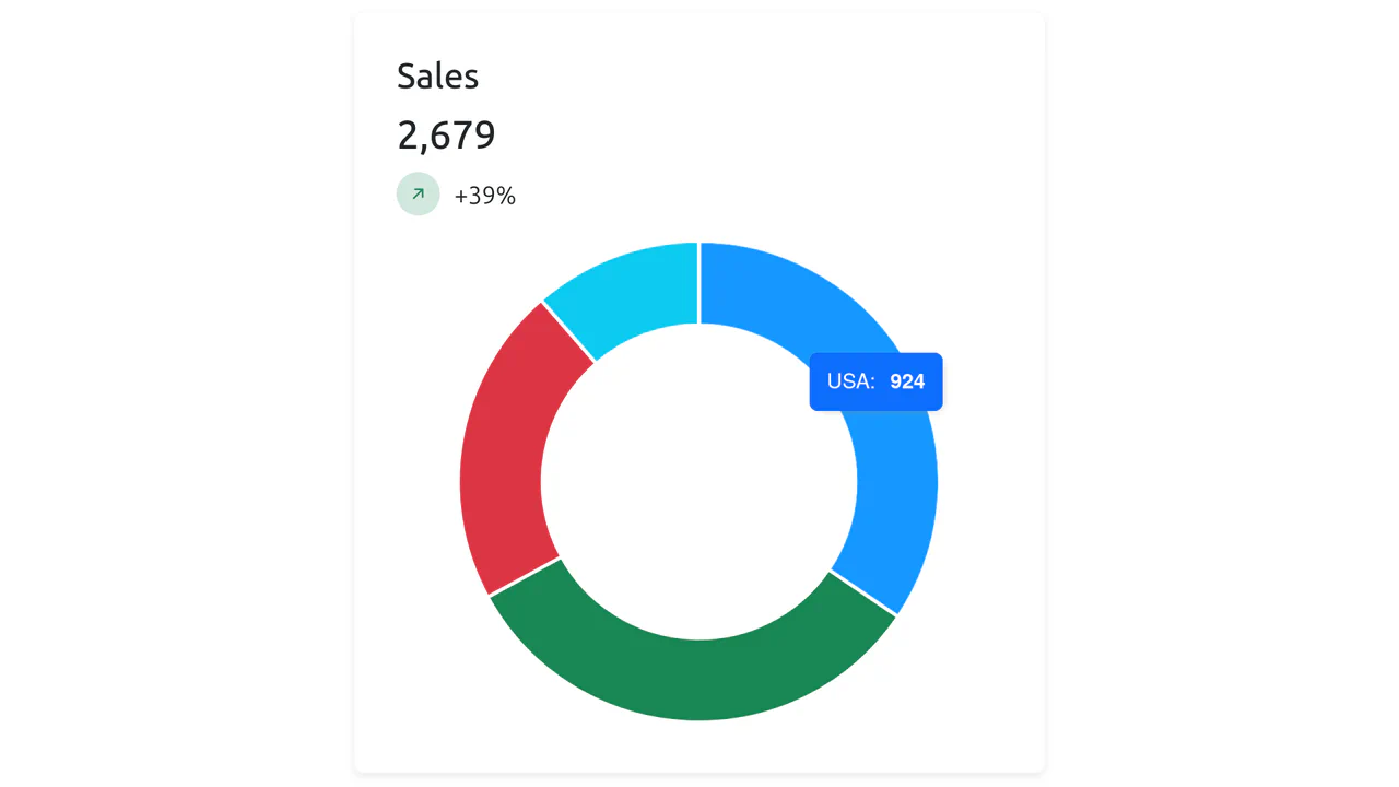 Bootstrap Doughnut Chart Card: Simple
