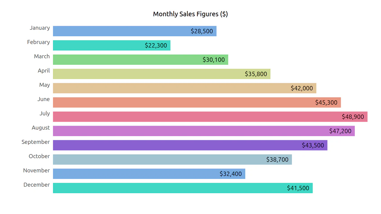CSS Bar Chart