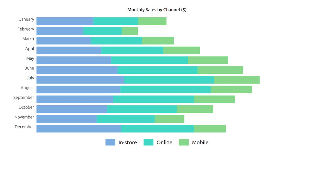 CSS Grouped Bar Chart