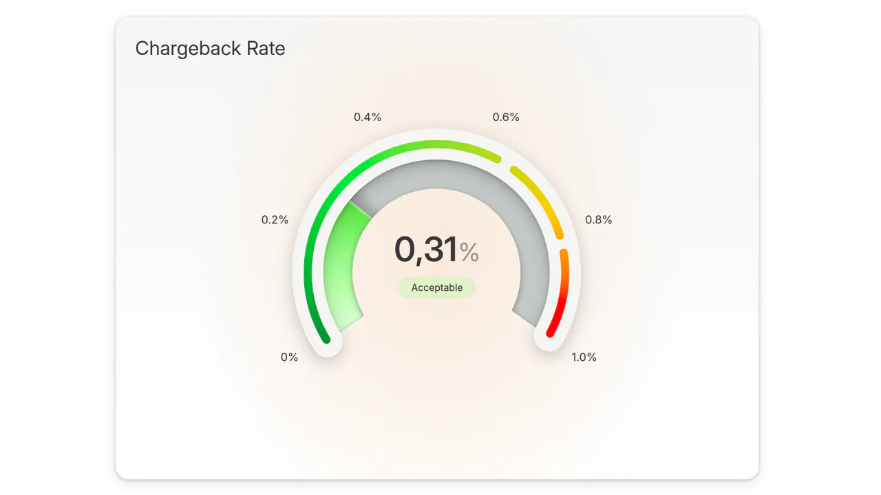 Animated CSS Progress Bar