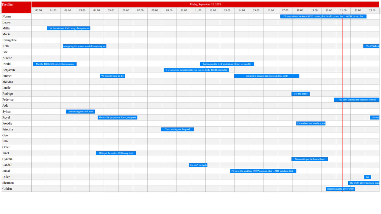 React Timeline Visualization
