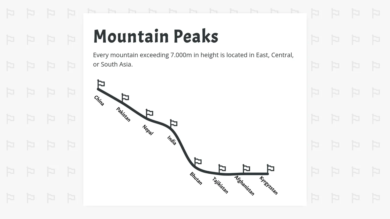 D3 Line Marker Chart