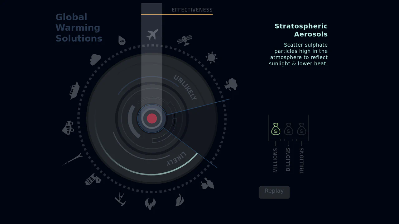 Animated Infographic