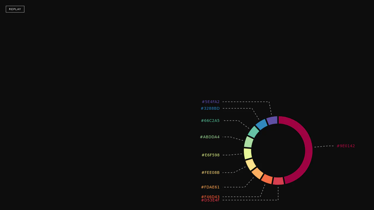 Animated D3.js Pie Chart with Elastic Easing