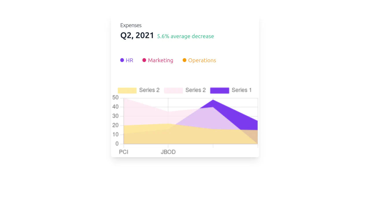 Card Graph with Tailwind