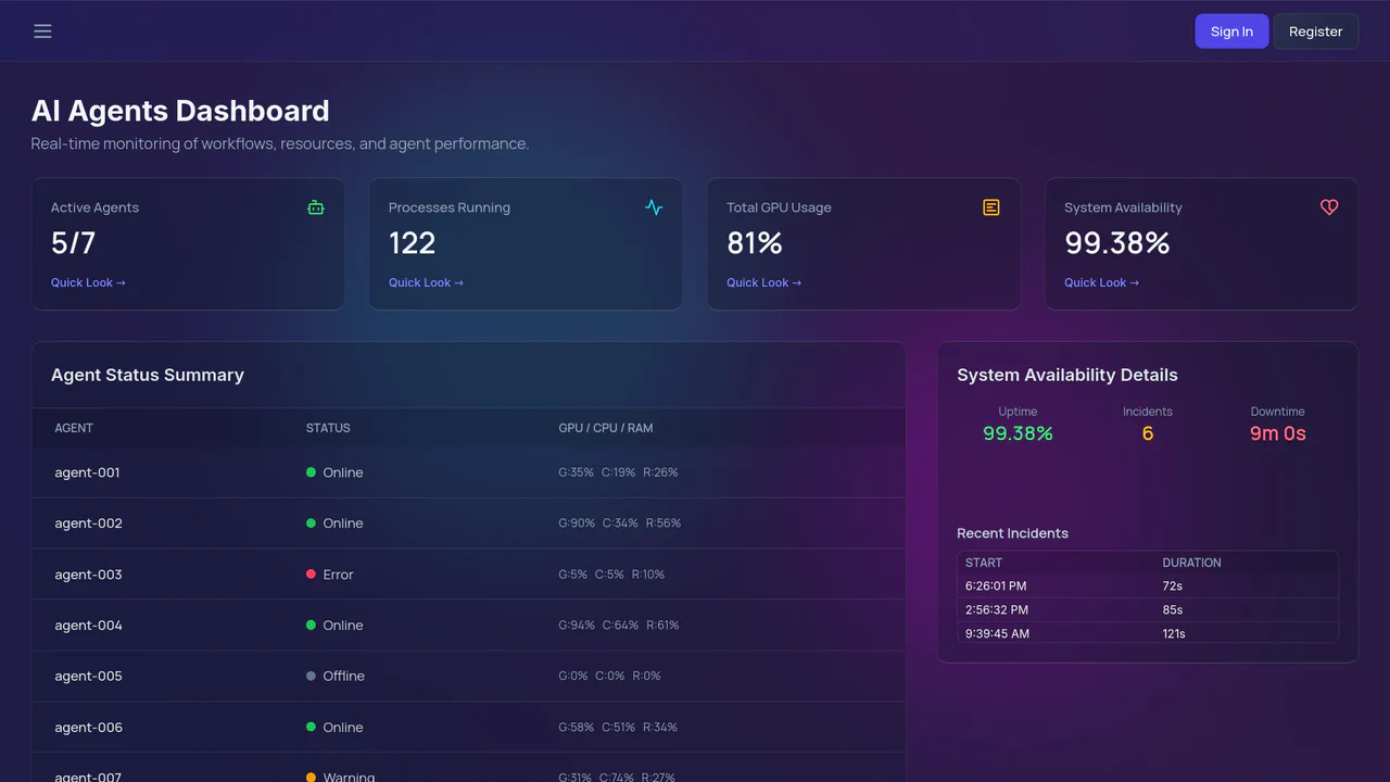 Glassy AI Agents SaaS Interactive Dashboard
