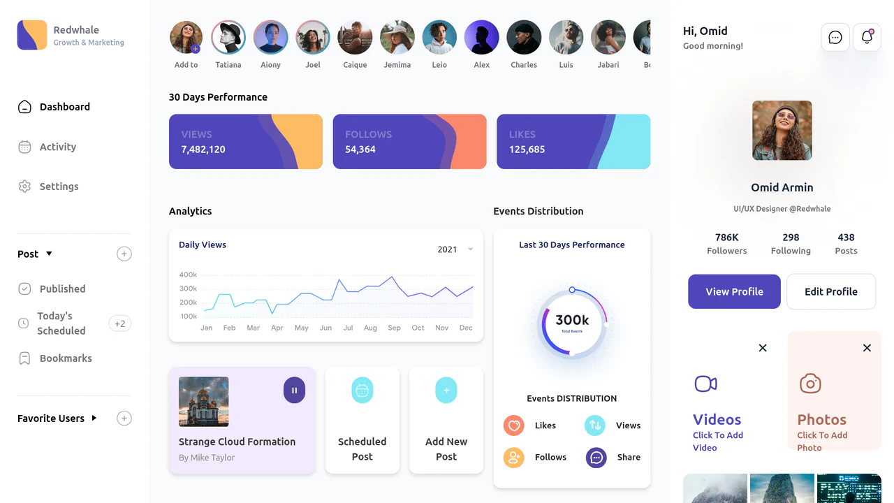 Responsive Analytics Dashboard UI with Tailwind