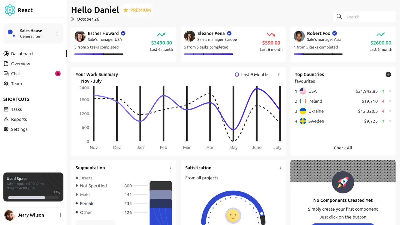Responsive React Dashboard with Tailwind