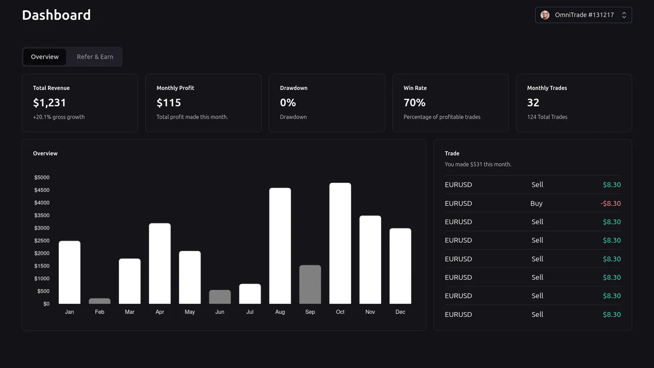 Tailwind Dashboard