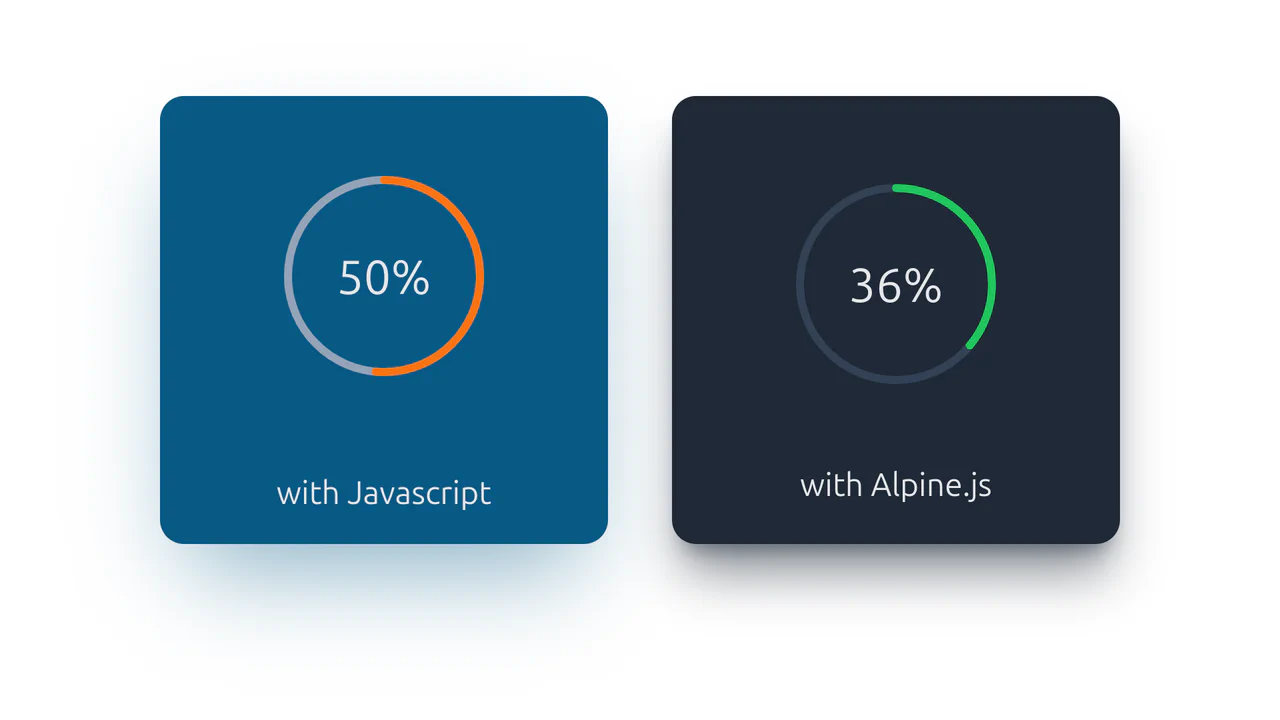 Animated Progress Circle with Tailwind and Alpine.js