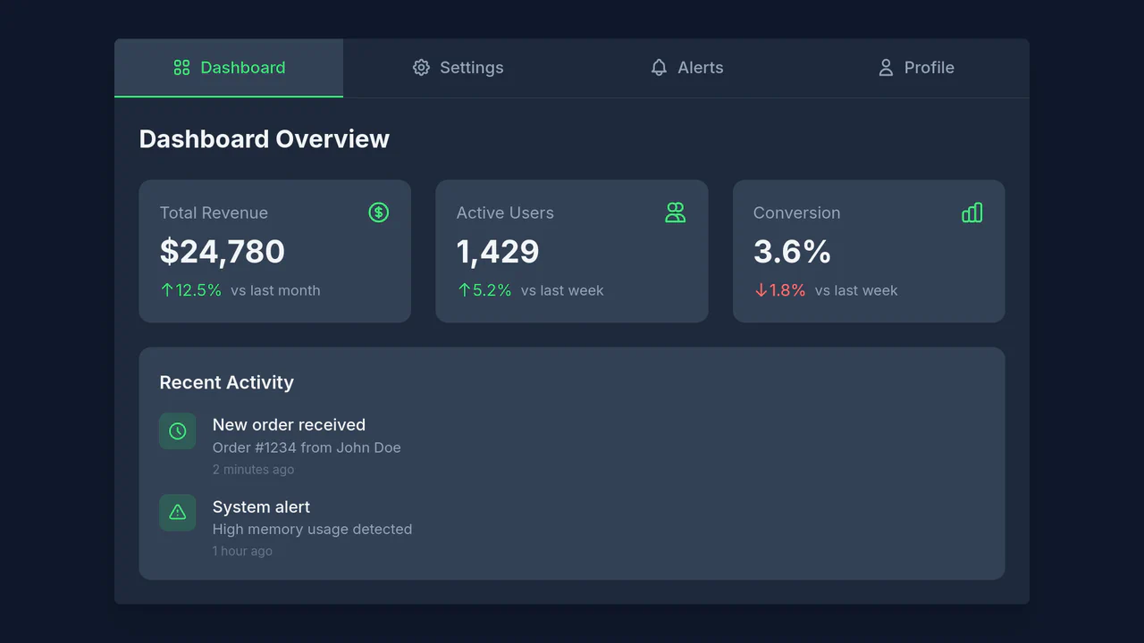 Modern Tabs-Based Dashboard Using Tailwind CSS