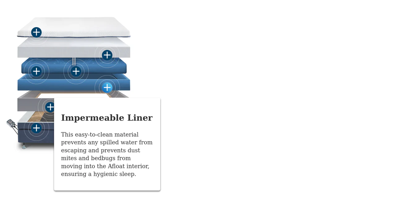 Product Features Tooltips
