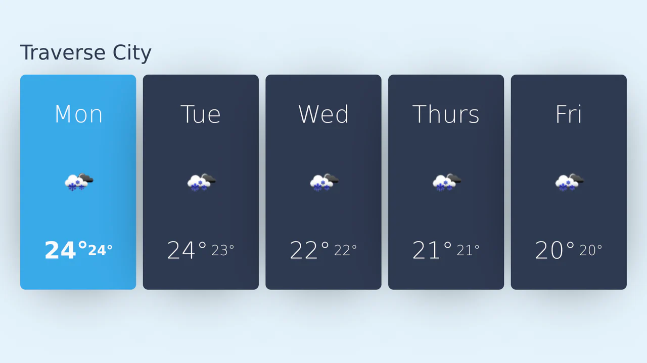 A clean 5-day weather forecast card showing daily temperatures and weather icons.