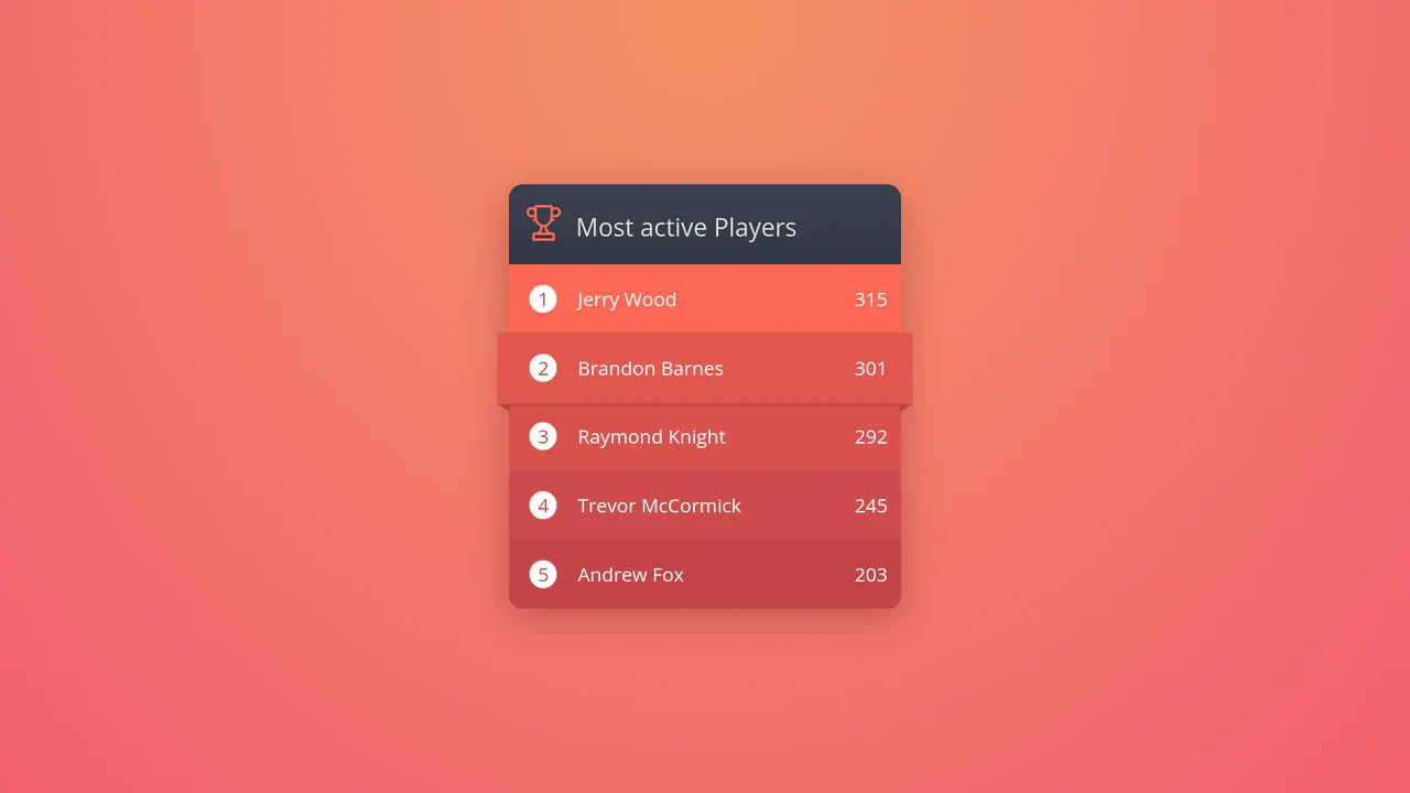 Flat-design leaderboard card displaying player rankings that pop outward as 3D folded ribbons on hover using pure CSS.