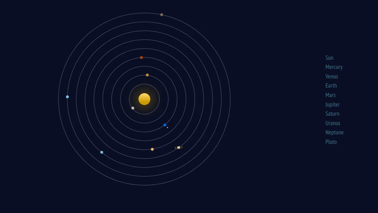 Solar System with Pure CSS