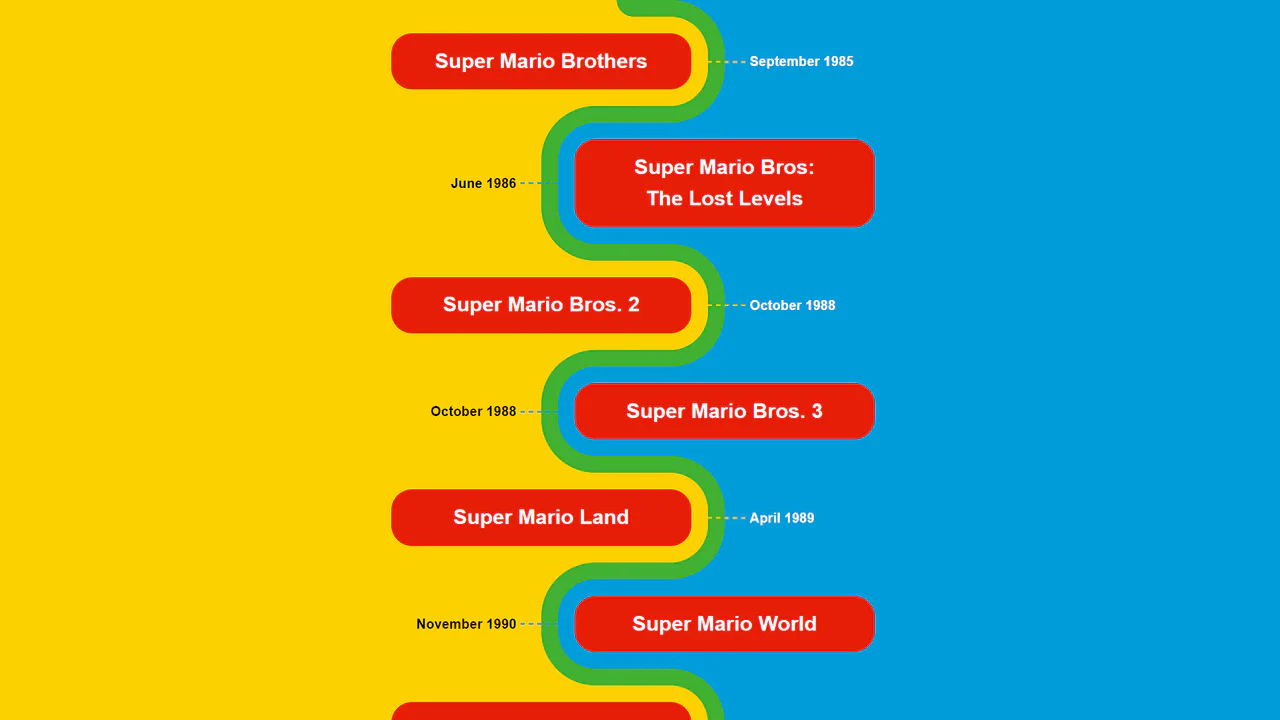 Colorful Mario Timeline