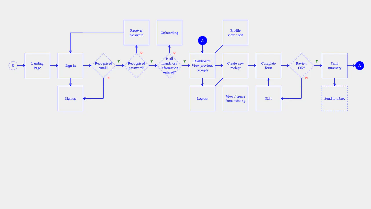 CSS Grid Responsive Flowchart