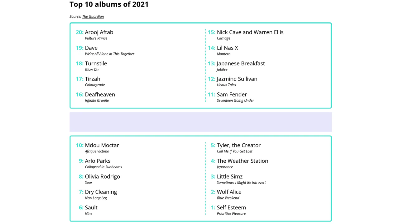 Reversed and Split List