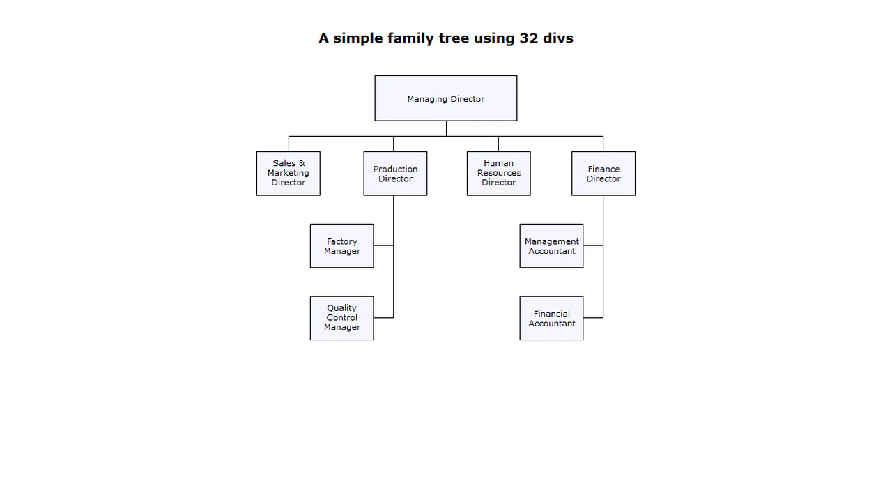 CSS Flowchart