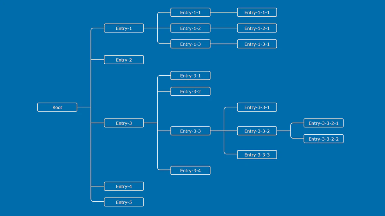 Horizontal Family Tree