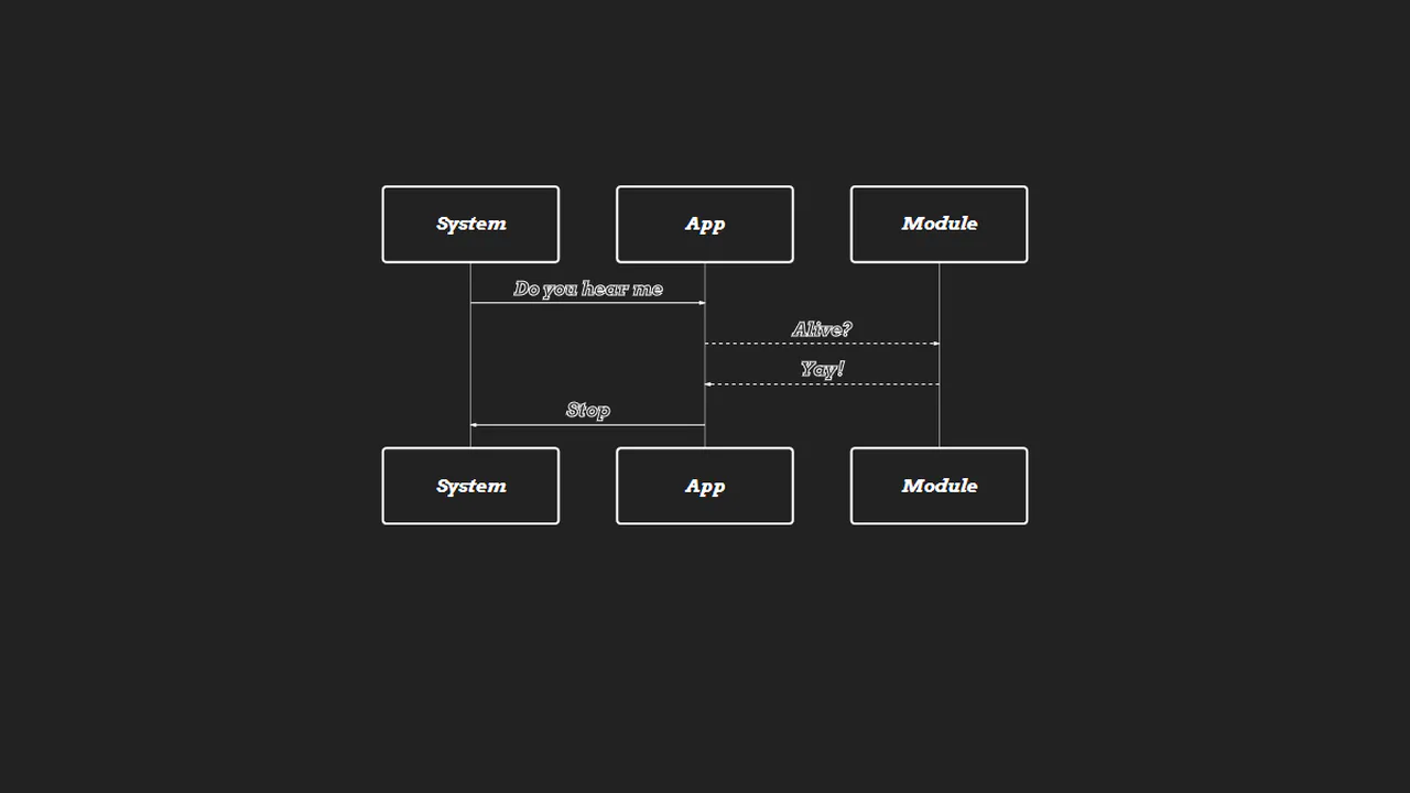 Mermaid Sequence Diagram