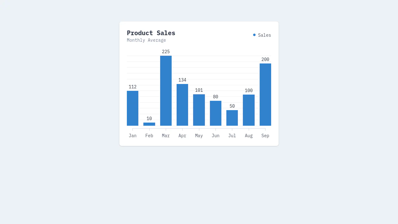 Bar Chart with TailwindCSS and AlpineJS