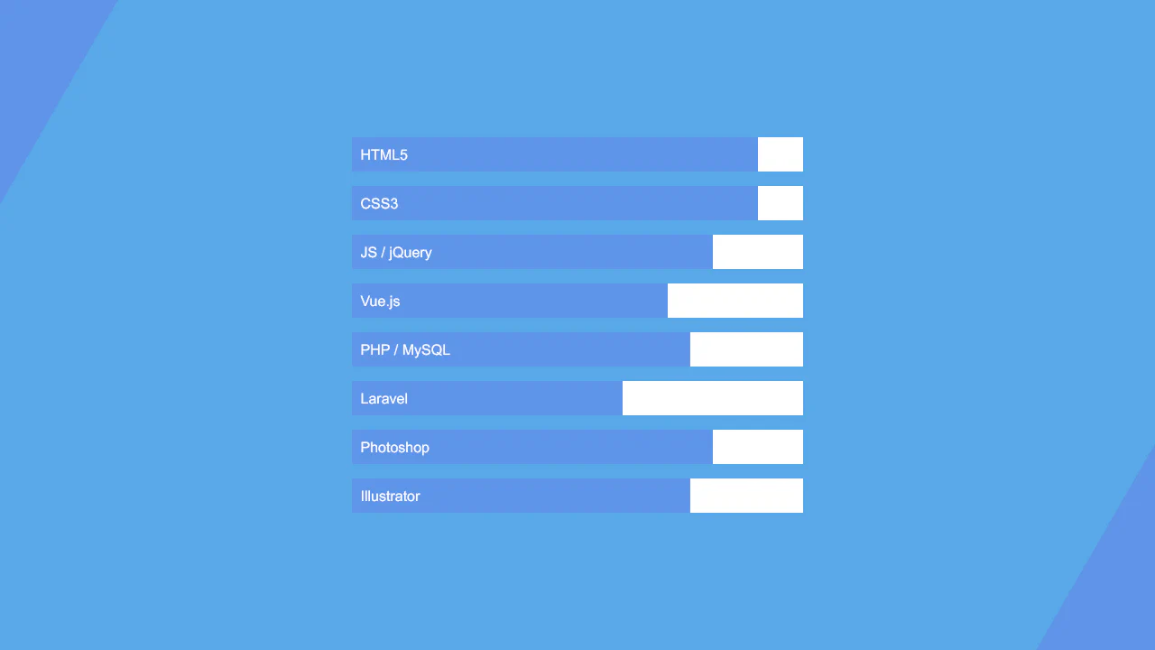 Bar Graph