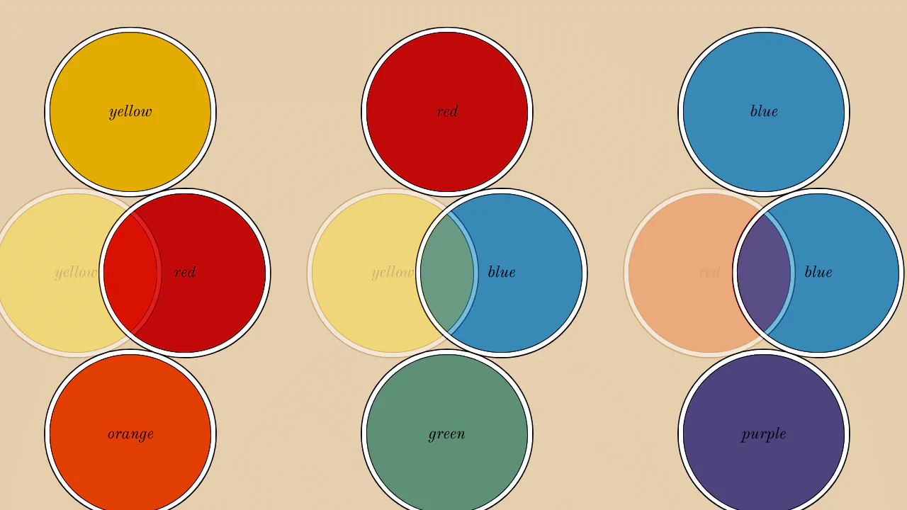 Charles Hayter's Colour Diagrams