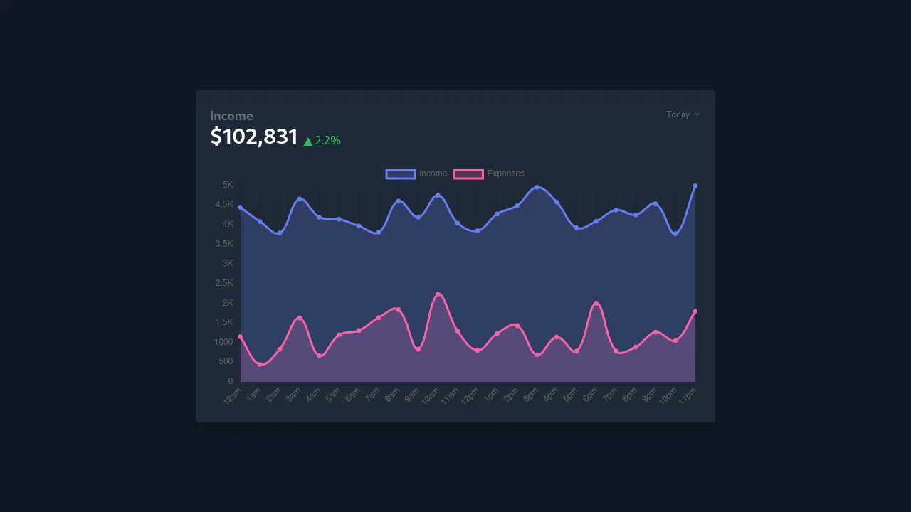 Chart Widget