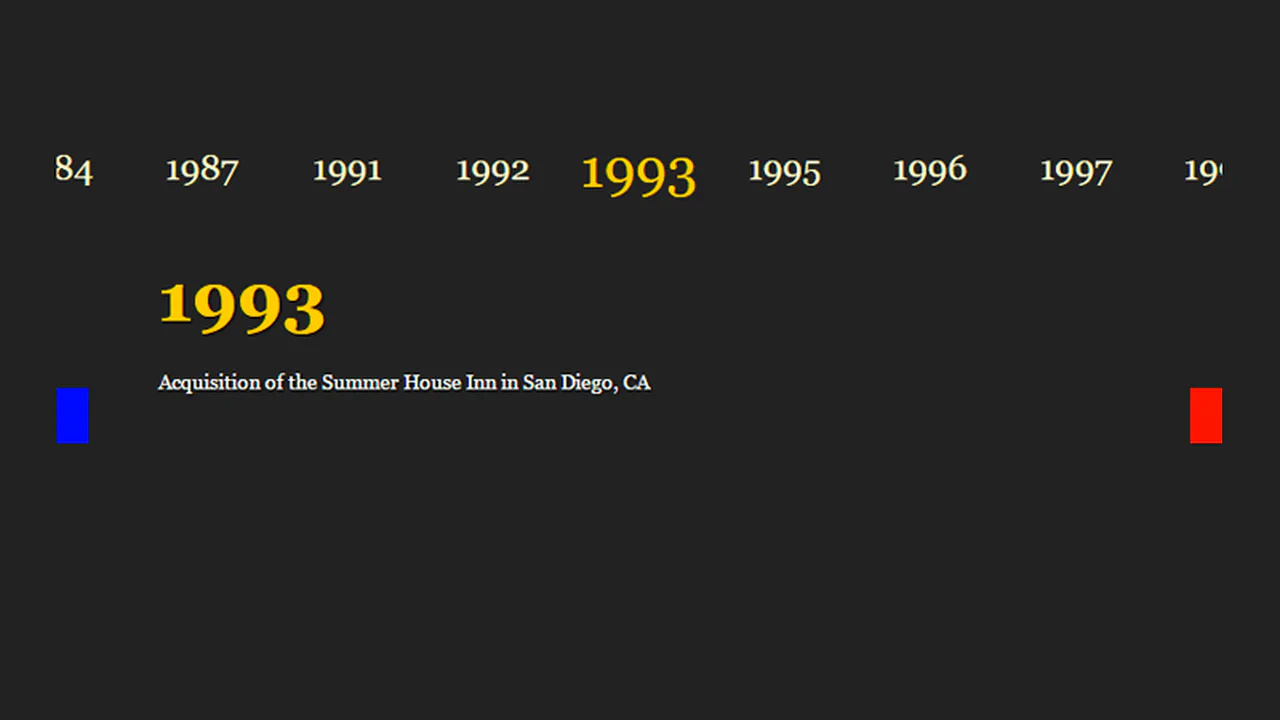 Horizontal Timeline
