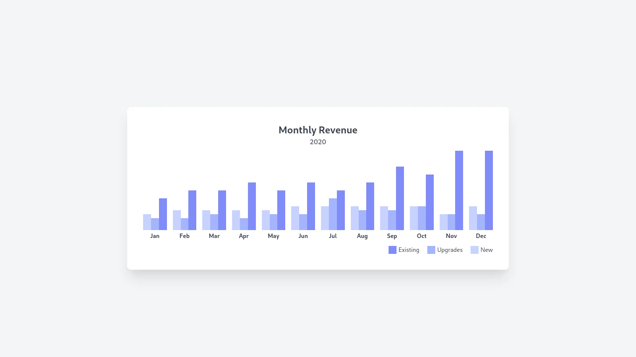 Column Chart - with Tailwind CSS