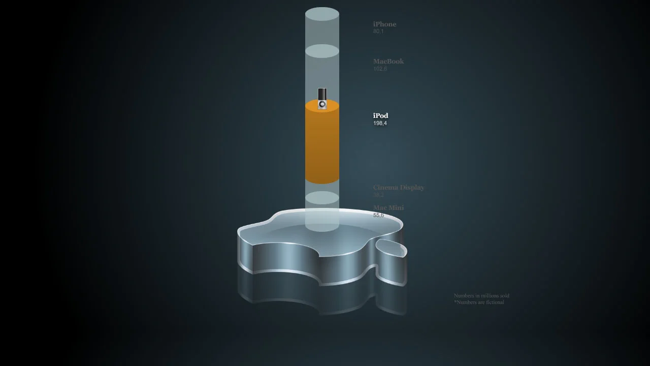 Wicked CSS3 3D Bar Chart