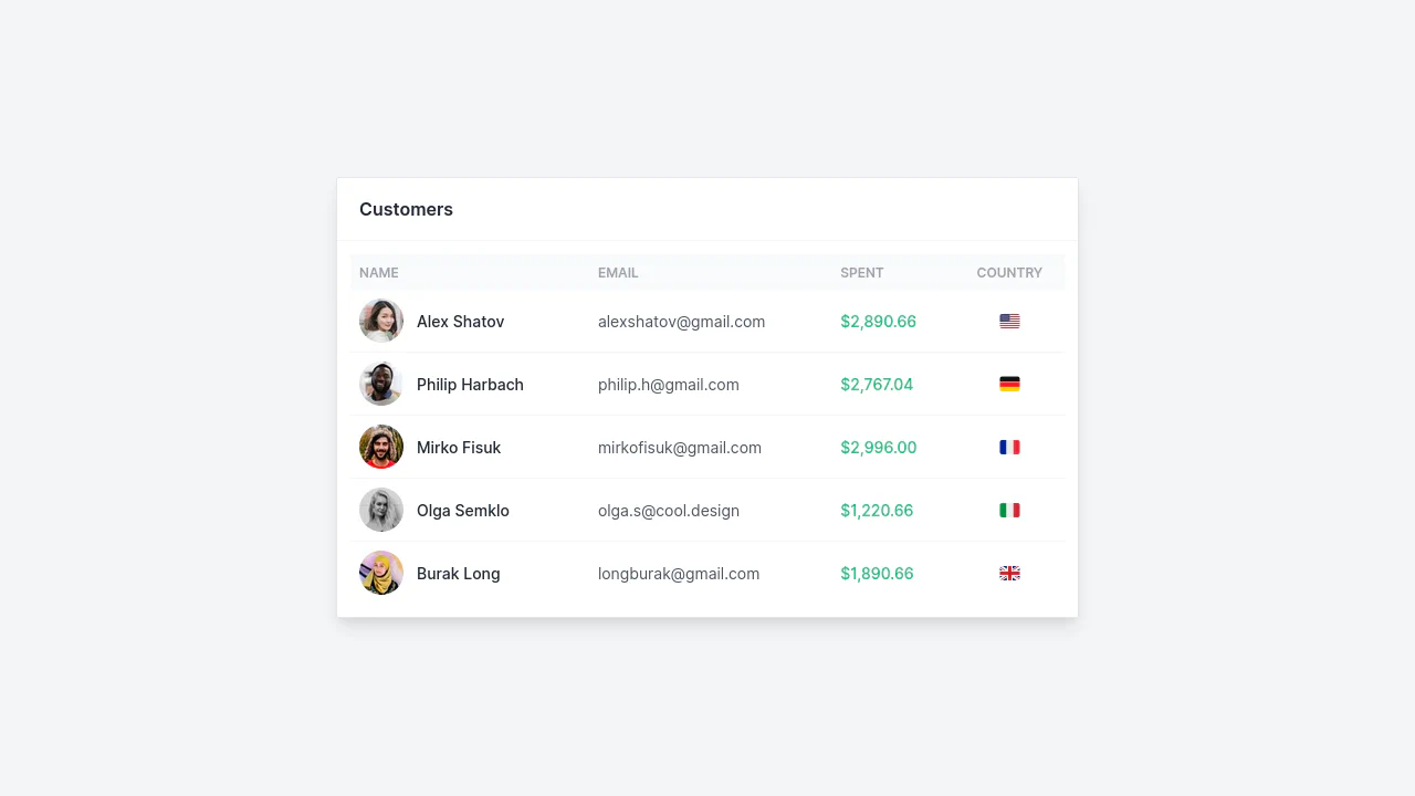Customers Table with Horizontal Scroll - Tailwind CSS