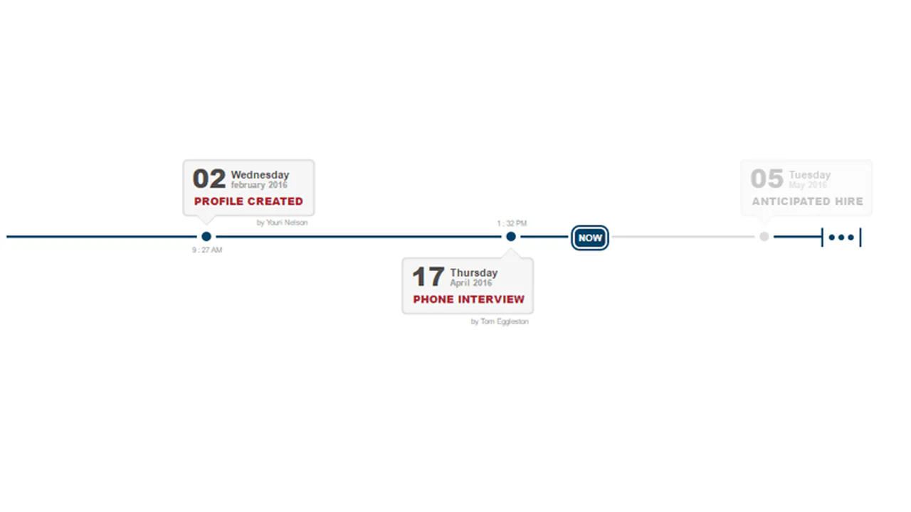HR Timeline
