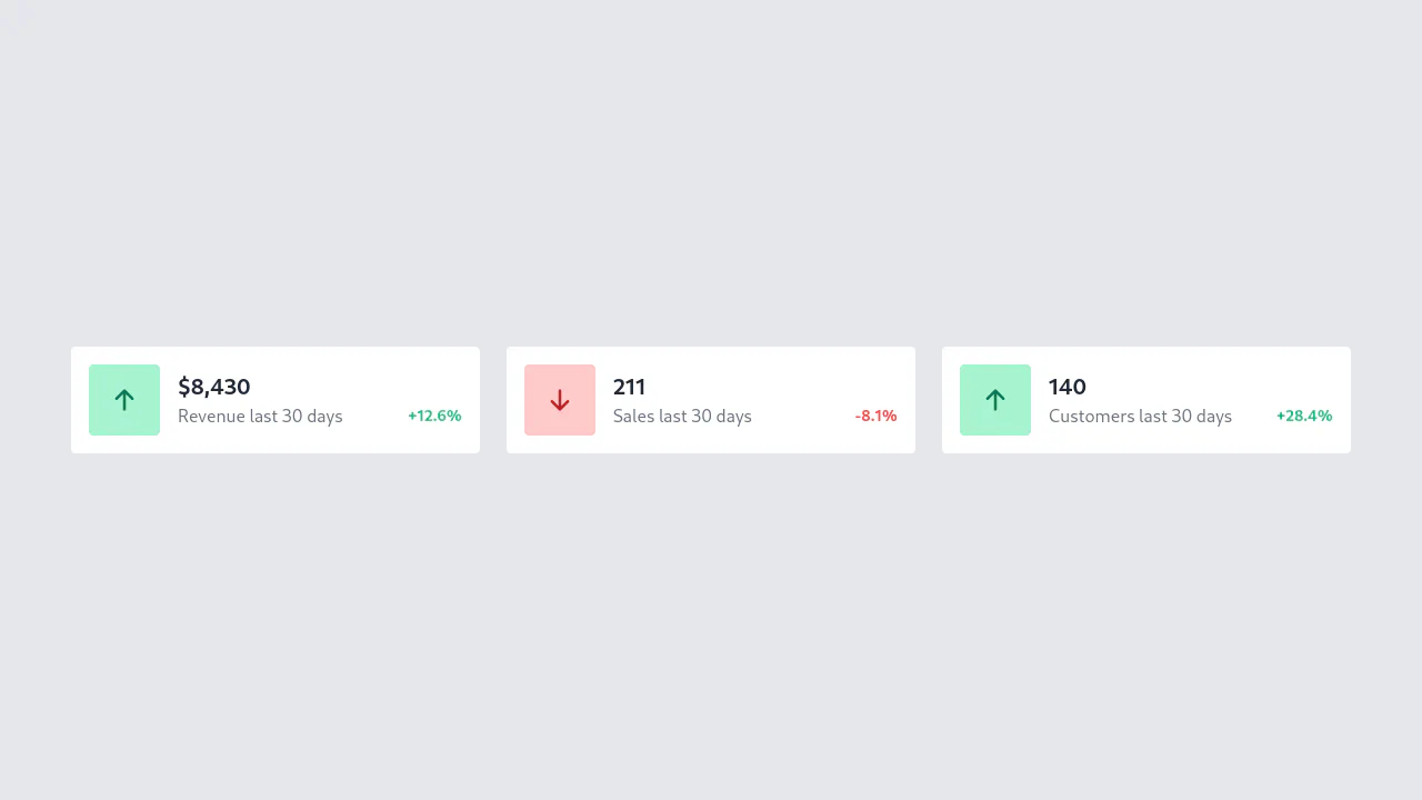 Lo-fi eCommerce Reporting Tiles - with Tailwind CSS