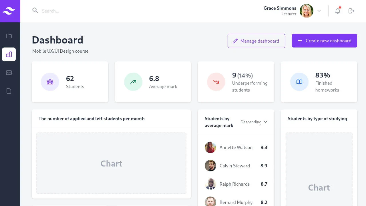Online Courses Dashboard