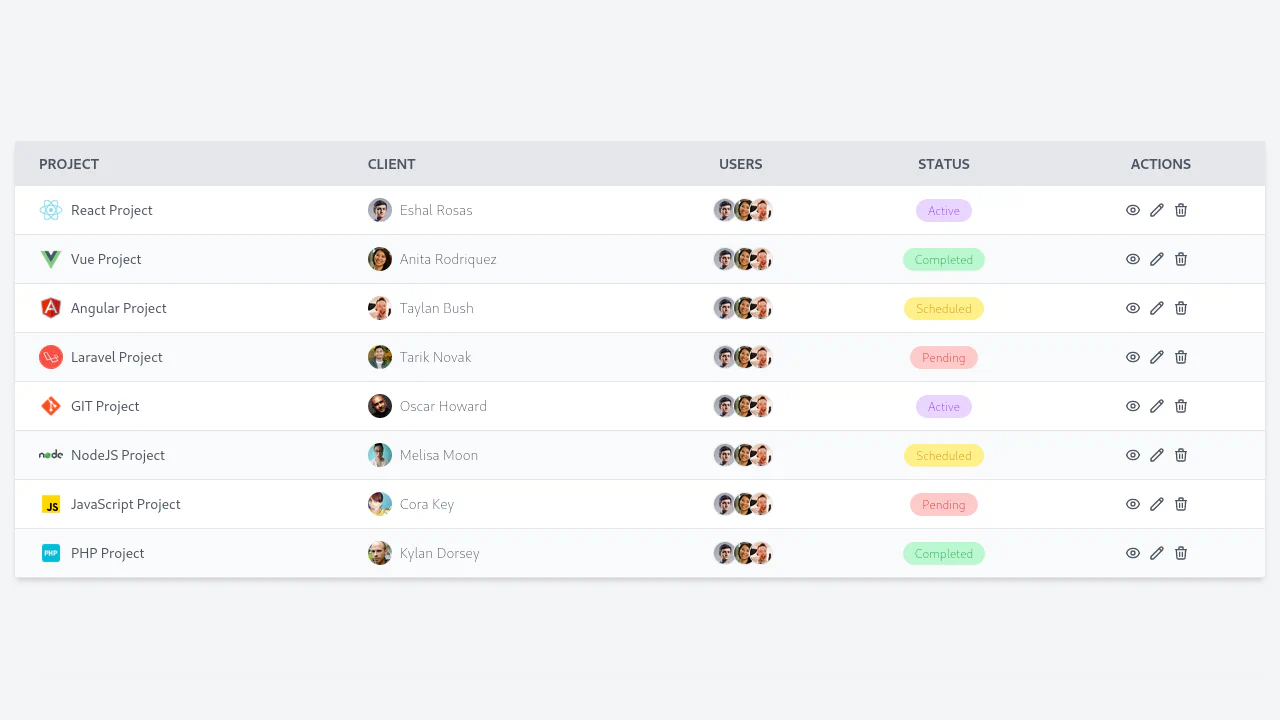 Projects Table