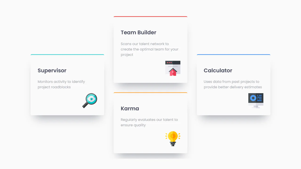 Responsive 4 Card Feature