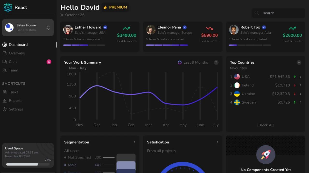 Responsive React Dashboard with Tailwind