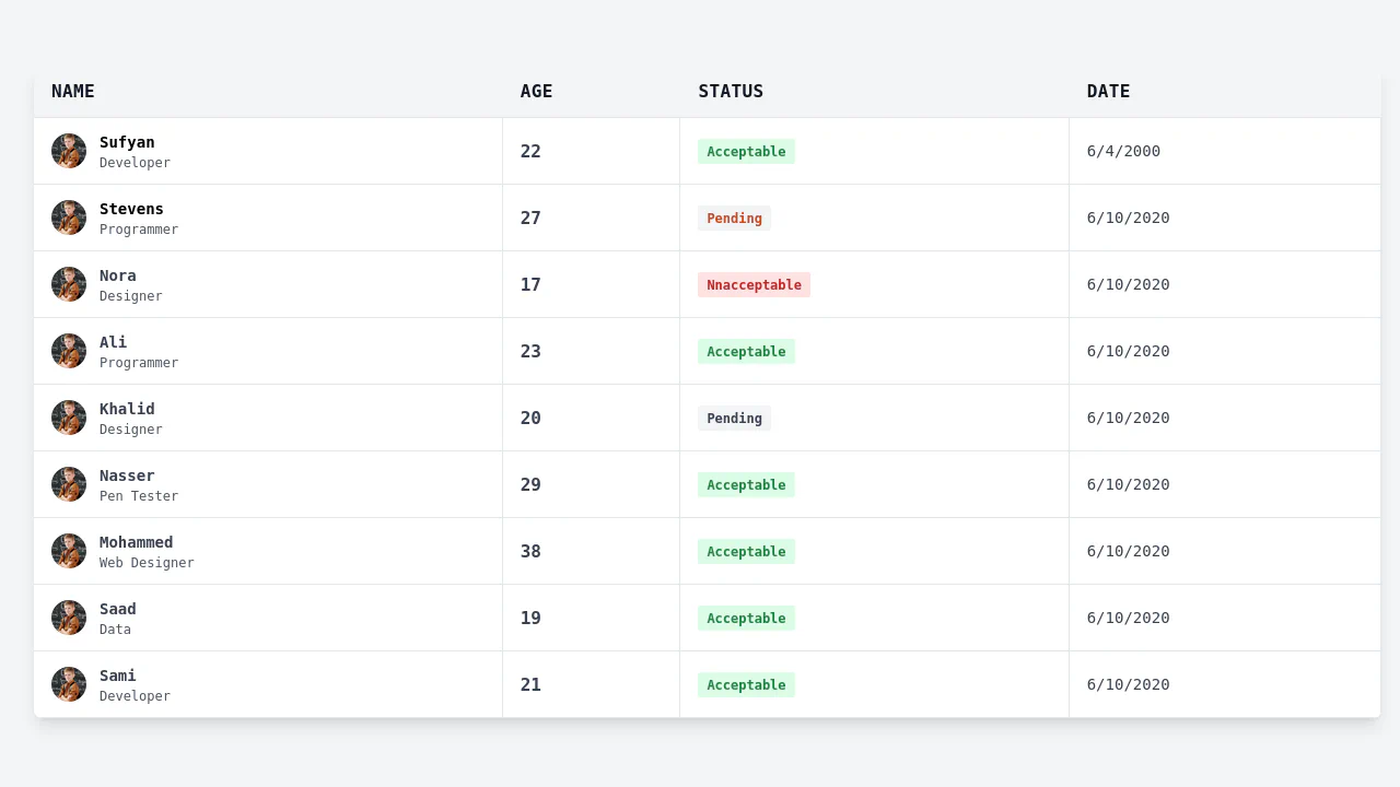 Responsive Table
