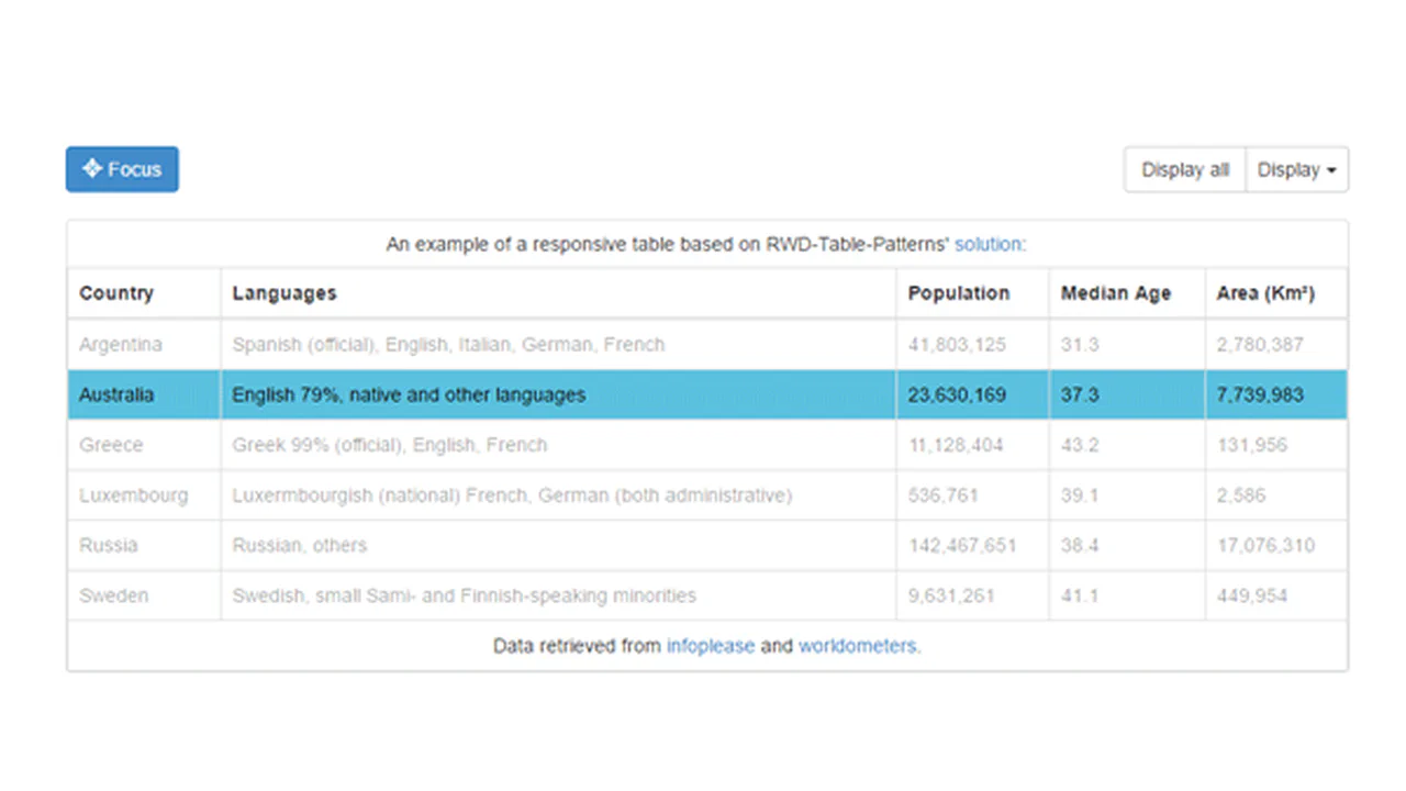 Responsive Table