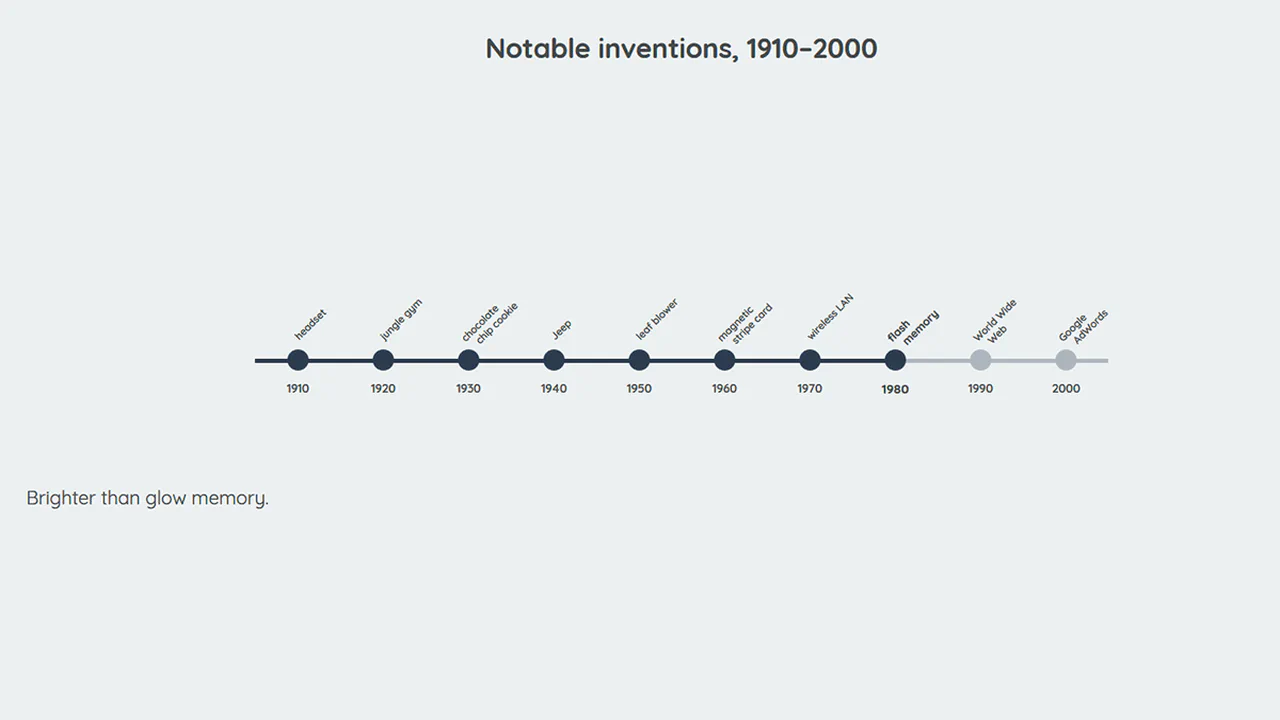 Responsive Timeline v3