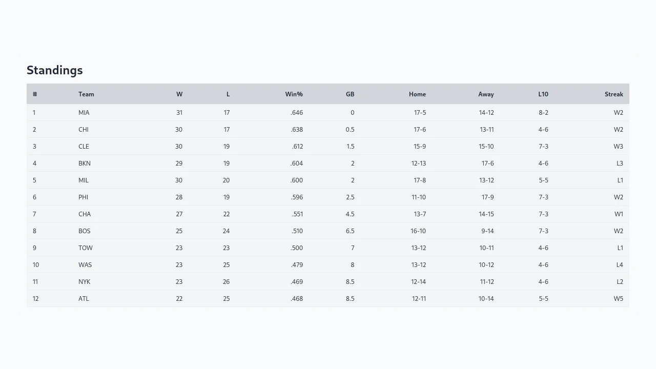 Table #3