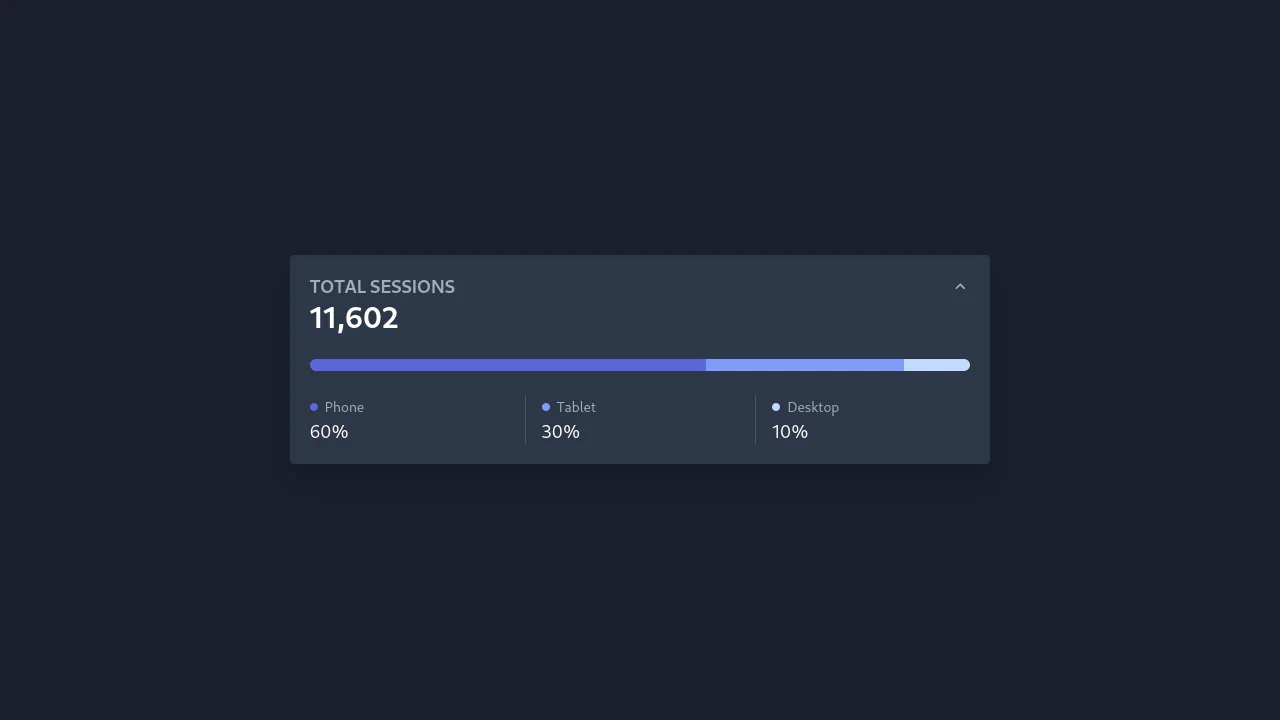 Tailwind & AlpineJS: Analytics Card
