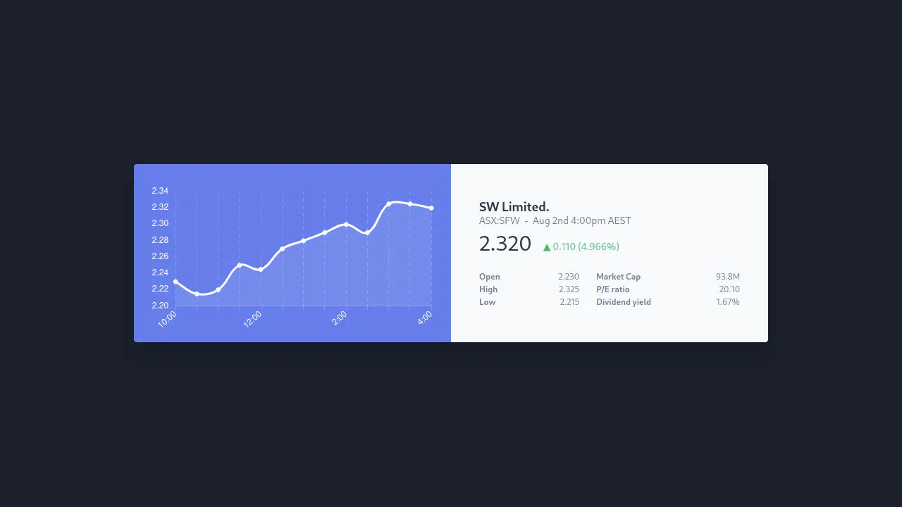 Tailwind & AlpineJS: Stock Chart
