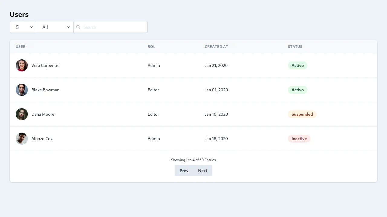 Table Responsive with Filters