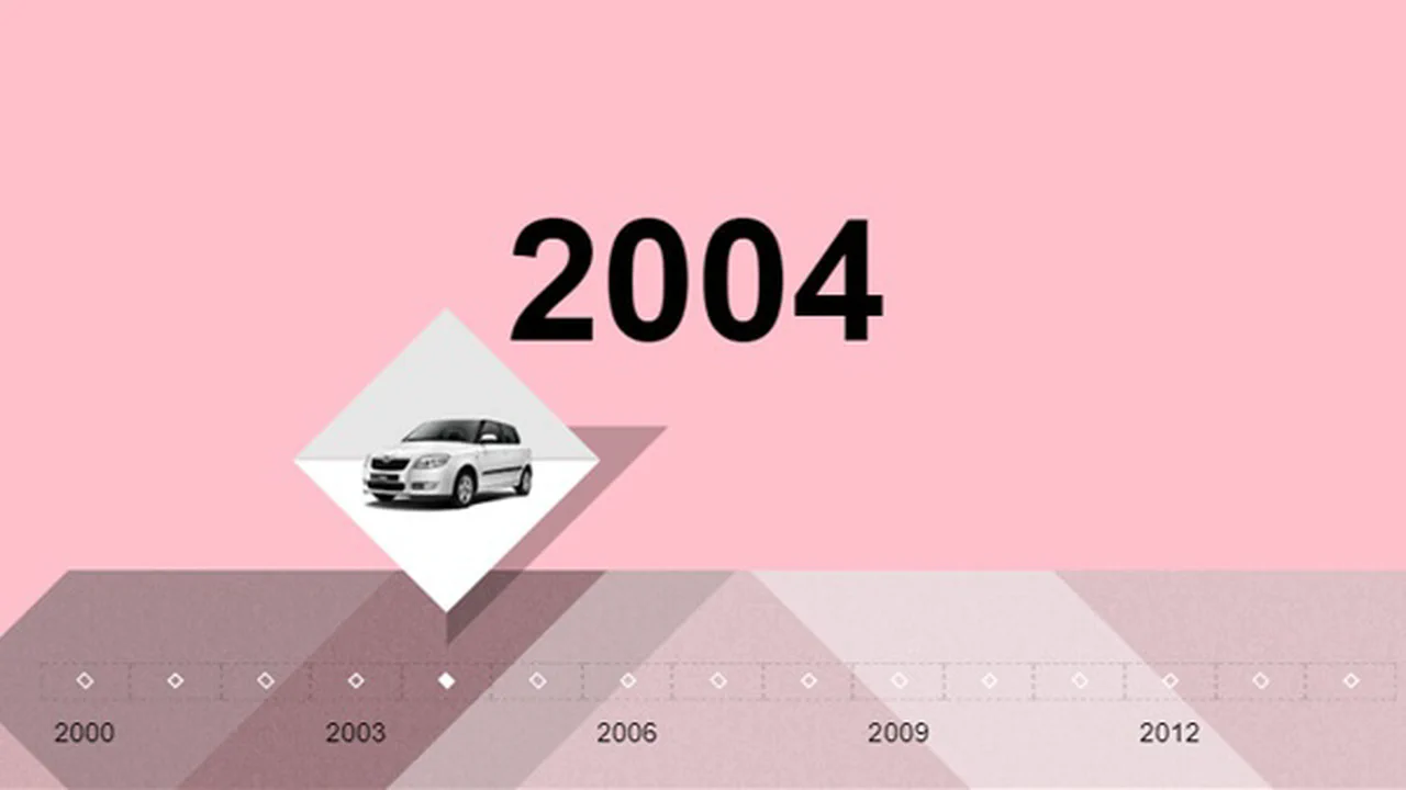 Horizontal Timeline