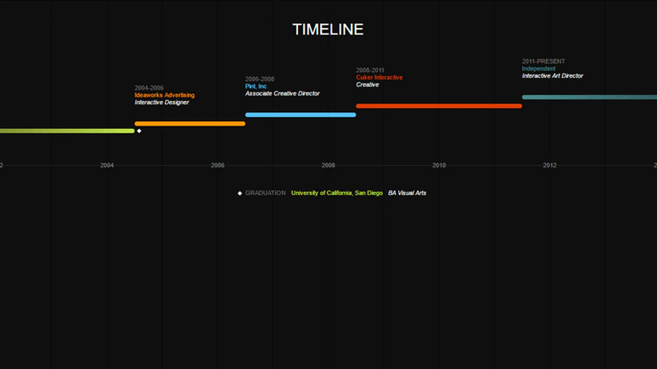 Horizontal Timeline